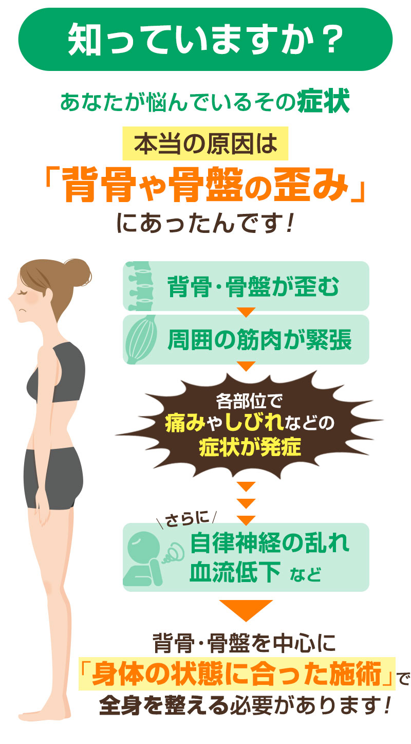 知っていますか？